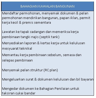cf-kawalan-bangunan.jpg