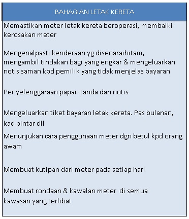 cf-letak-kereta.jpg