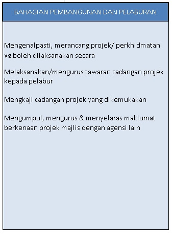 cf-pelaburan.jpg