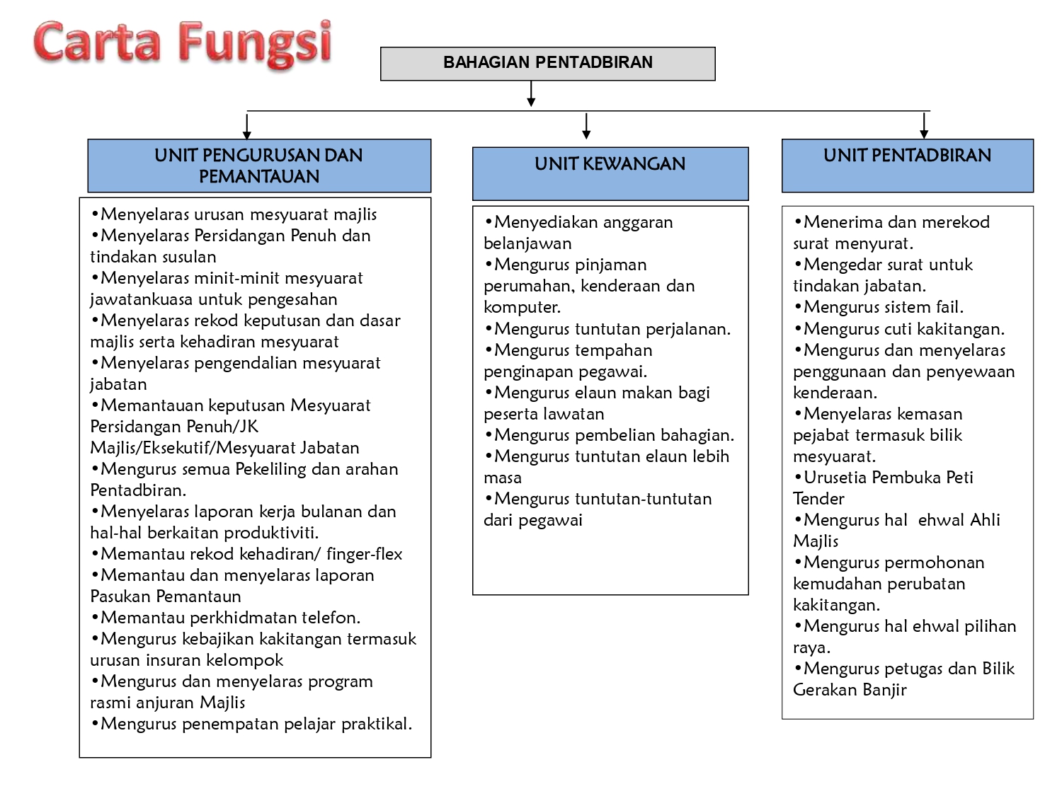 khidmatanpengurusan-3_pages-to-jpg-0001.jpg