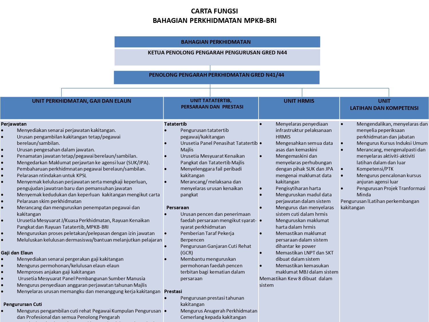 khidmatanpengurusan-4_pages-to-jpg-0001.jpg